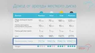 Kairos Technologies как зарабатывать 600$ мес  используя свой компьютер.