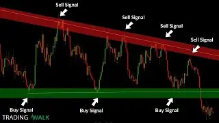 Support and Resistance Reversal Trading Strategy