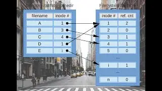 Python Practice Series 1 | Beginners | Level 1 | Basic | Swap Variables | Programming Exercises
