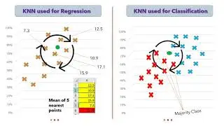 How K Nearest Neighbors Classifier Algorithm works | KNN Algorithm Using Python | NerdML