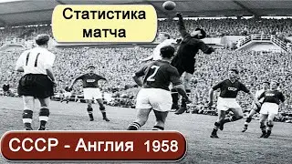 СССР - Англия (17.06.1958). Статистика матча, xG.