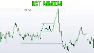ICT's Personal Trading Strategy Explained in 16 Minutes..