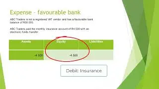 Accounting equation Expenses