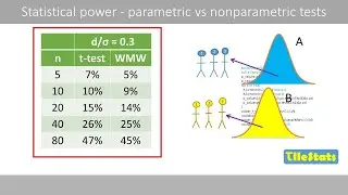 Statistical power - Parametric vs Nonparametric test