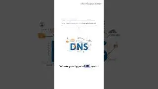 What is DNS? | How does DNS Server Works Under 1 Minute? | The Knowledge Academy