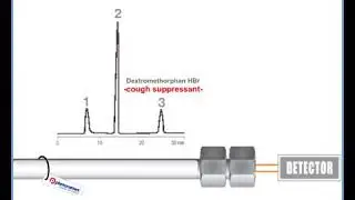 How HPLC Columns Work