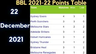 Big Bash League BBL Points Table 2021-22 After Match 17  || 22 December 2021 | Today Points Table |