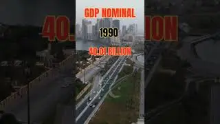 Pakistan GDP 2023