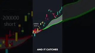 100% Accuracy Slingshot Bot PREDICTS Market Direction