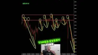 All You Need To Know About Resistance Levels In Forex Trading