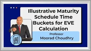 Illustrative Maturity Schedule Time Buckets for EVE Calculation