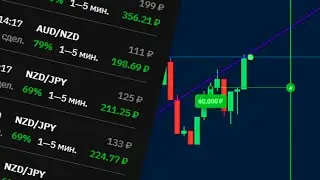 Binarium Bot 2021 | The best BOT for Analyzing Currency Pairs