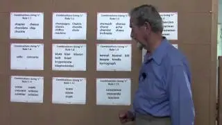 Chapter 15: Combining C with Other Letters