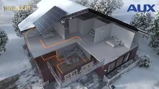 Pompa Ciepła AUX
