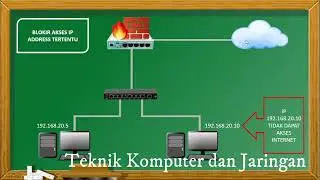 KONFIGURASI FIREWALL PADA JARINGAN