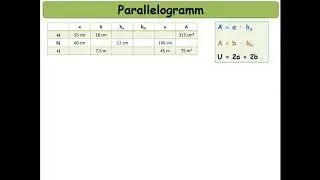Parallelogramm - fehlenden Längen bestimmen/Formeln umstellen