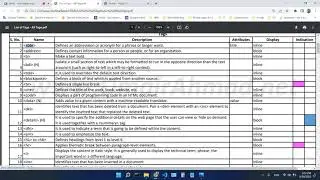 3 - HTML5 Class 2 | Text | Links | Elements | Structure | Muhammad Umair Ahmad