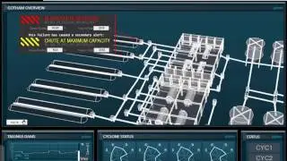 Introduction to Wonderware System Platform 2017 with InTouch OMI