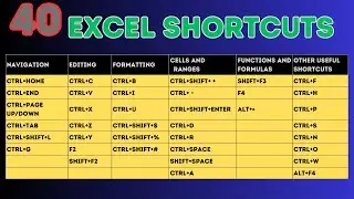 (40) Most Useful Excel Keyboard Shortcuts in [2024]