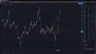 Обзор рынка crypto и forex 09.02.2021