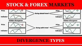 ​Borsa ve Forex'te Uyumsuzluk Lardan Alınan Al Sat Sinyalleri