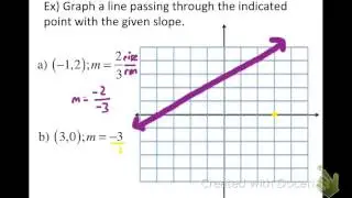 Graphing Lines Using Point and Slope