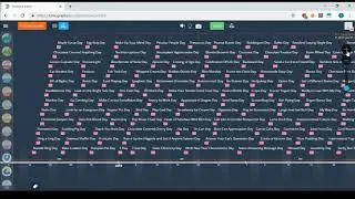 How to use keyboard, mouse and touchpad to navigate. Videobook – timeline maker tutorial.