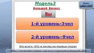 Модели построения инвестиционных мест в Хедж Фонде EIAF