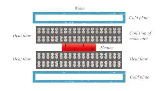 Heat Transfer by Conduction - Amrita University
