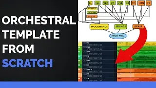 Create An Orchestral Template From Scratch!