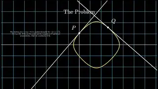 The relation sinx + cosy = 0.5 is graphed alongside ... | Tricky Implicit Differentiation Problem