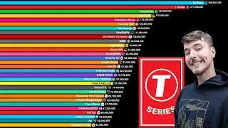 Top 50 Most Subscribed YouTube Channels 2006-2024 | MrBeast vs T-Series vs PewDiePie