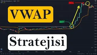 Hacim Ağırlıklı Ortalama Fiyat Stratejisi, VWAP nasıl kullanılır? Hareketli Ortalamalar...