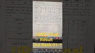 UPSC Final Result Out | UPSC Topper | Rank 01 | UPSC 2024