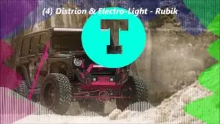 Top 10 Musiche senza copyright N°3
