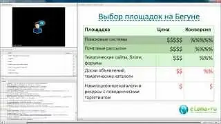 Основы повышения эффективности контекстной рекламы. Теория
