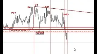 Wyckoff Simplified and QML live trade (basic price action)
