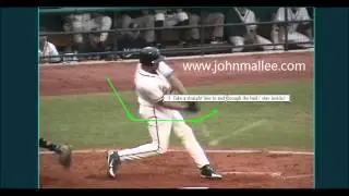 John Mallee's 6 Absolutes of a Professional Hitter - Mike Stanton How To Hit A Baseball Instruction