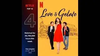 Top trending movies on Netflix now! #netflix #top #top10 #tend #trending #trends #shorts
