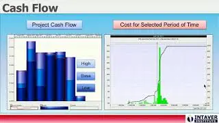 Project Cost Risk Analysis with Monte Carlo Simulations - Reporting Results of Analysis