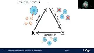Barbara Jones: Dynamics of Viral Evolution and Mutation