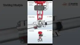 The structure and working principle of 22 series cage control valve--Jiangheng valve industry #valve