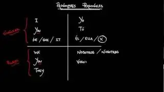 ML - Personal pronouns