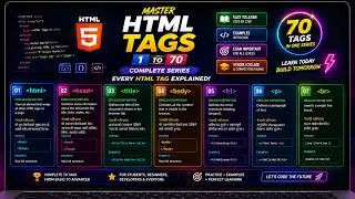 HTML Tutorial for Beginners | Learn 70 Essential HTML Tags with Definitions, Syntax & Examples
