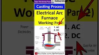 Electrical Arc Furnace Working (Part 2) Metal Casting and Foundry Process| Shubham Kola