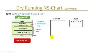 0034c Introduction to Basic Procedural Programming (Dry-Run LOOPWHILE-c)