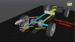 Hybrid Vehicle - SimFonIA Animation Tools (SketchUp plugin)