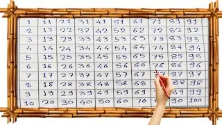 123 | 12345678910 | ginti | abcd | counting | 12345 | a for apple | 1 To 100 No 07