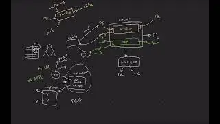 Zero-knowledge proof composition and recursion. Part 5: PCD, IVC, and Mina