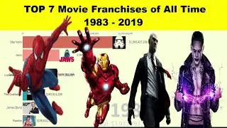 TOP 7 Movie Franchises of All Time 1983 - 2019 - all-time top movie franchises || data is beautiful